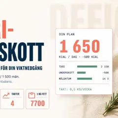 Grafik visar en plan för viktnedgång med ett kaloriunderskott på 1650 kcal/dag. Den listar symptom som trötthet och hunger.