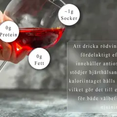 En hand håller ett glas rött vin. Informationen visar att vinet innehåller 0g protein, 0g fett och ca 1g socker. Att dricka rödvin med måtta kan vara bra för hjärtat och hålla koll på kalorier.