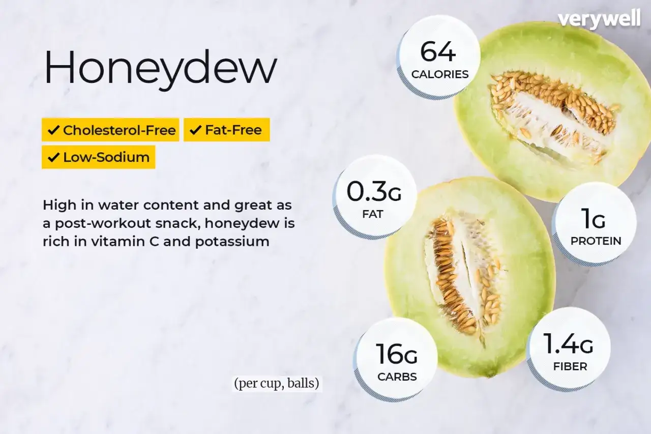 Honeydew, 64 honungsmelon kcal per cup. Fettfritt, kolesterolfritt och l&aring;gt natriuminneh&aring;ll. Rik p&aring; vitamin C och kalium.
