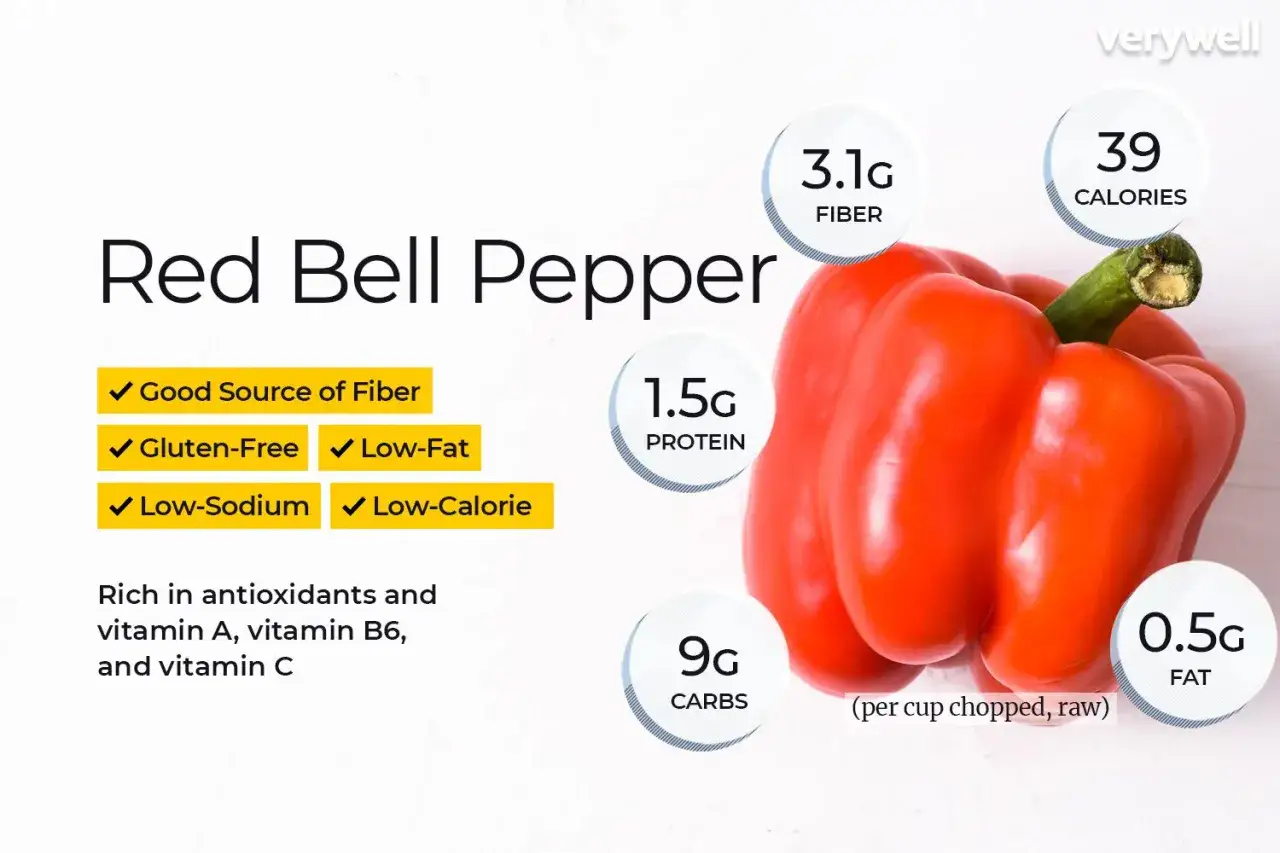 R&ouml;d paprika: 39 kalorier per kopp, rik p&aring; fiber, vitaminer och antioxidanter. Ett h&auml;lsosamt och n&auml;ringsrikt val.